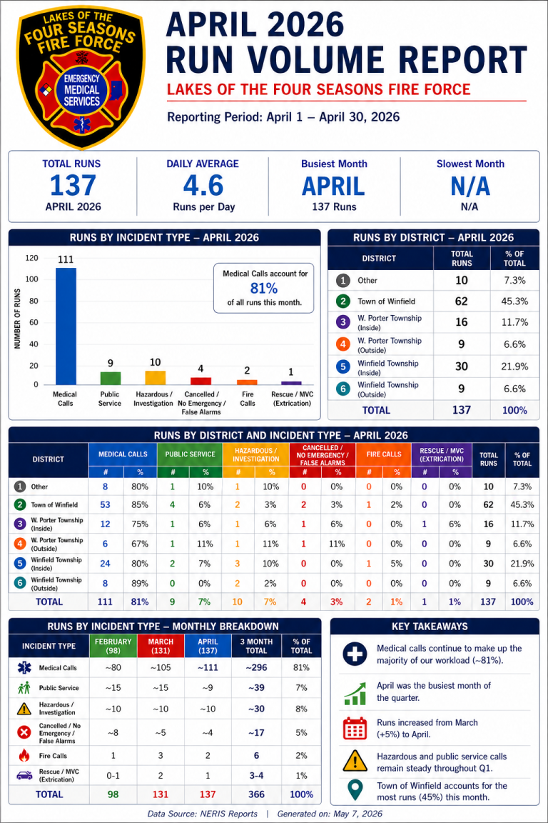 April_2026_Call_stats_jpg