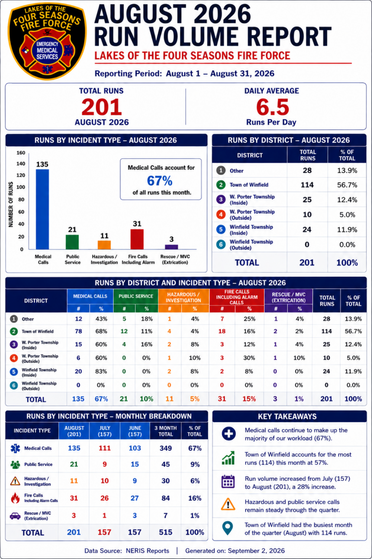 August_2026_Run_stats